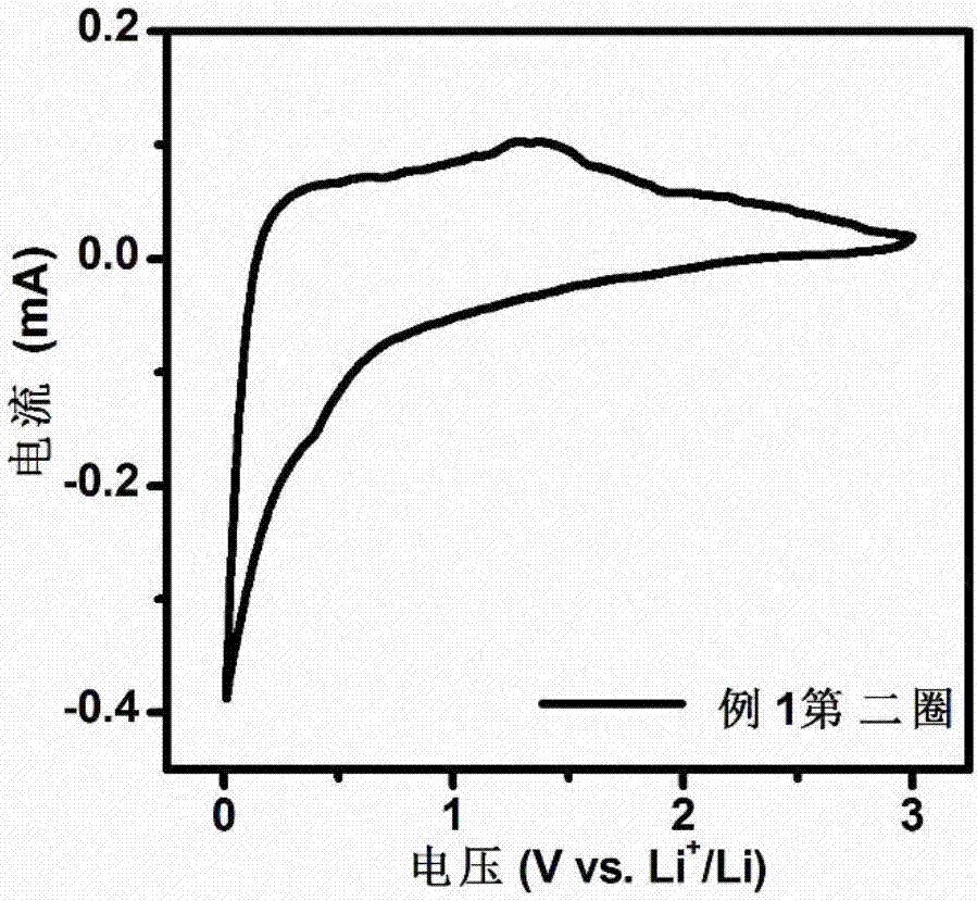 Flexible electrode material as well as preparation method and application thereof