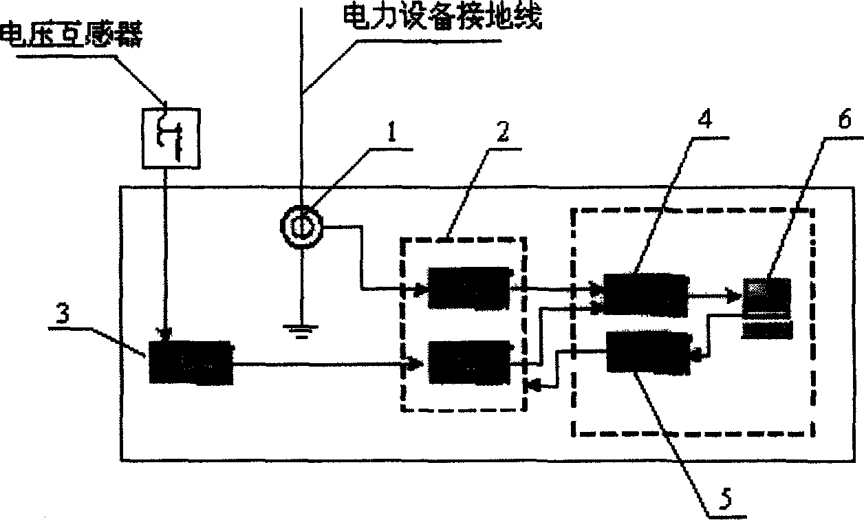 Capacitive power equipment medium loss on-line monitoring method and device