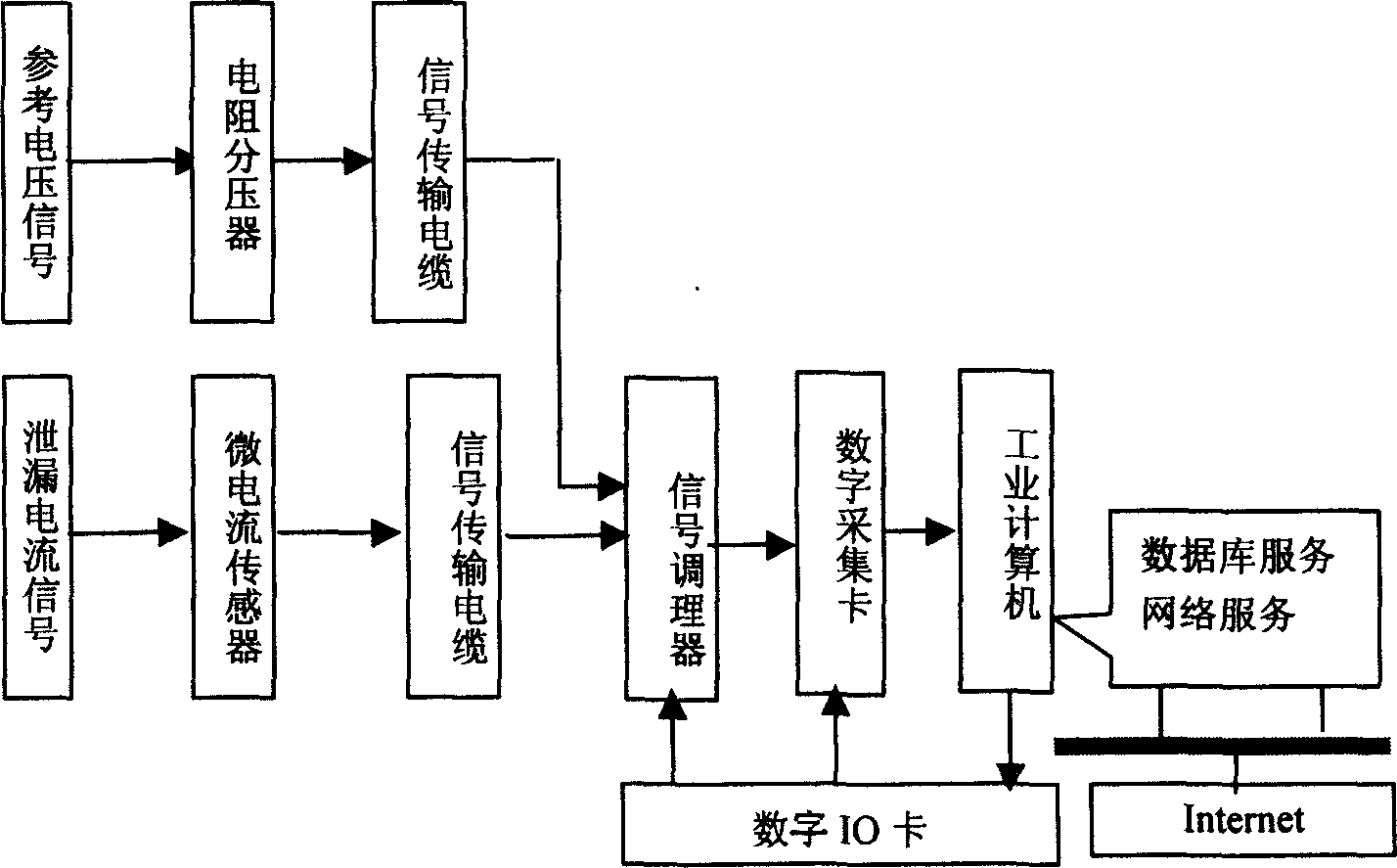 Capacitive power equipment medium loss on-line monitoring method and device