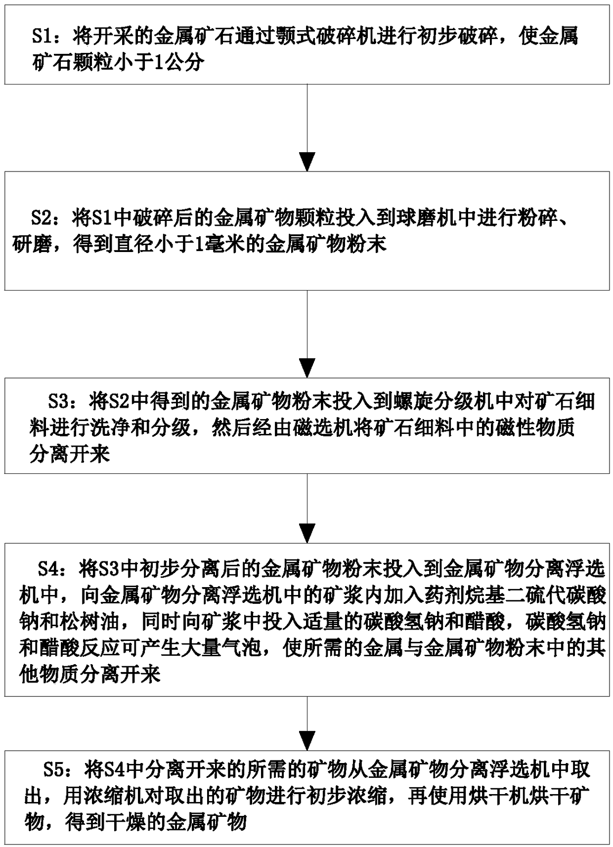 Metal mineral separation flotation process