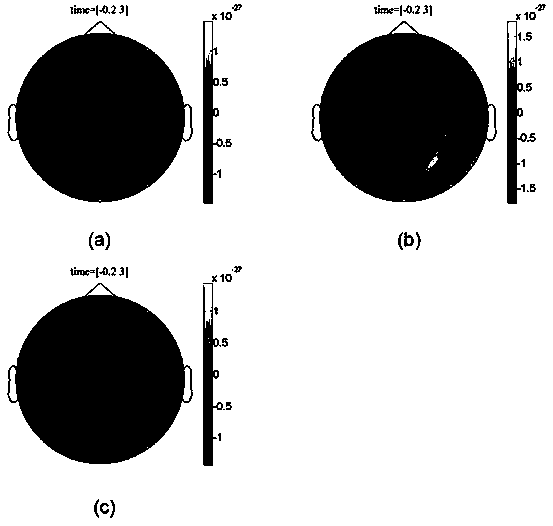 Method for effectively acquiring event-related magnetic field information in magnetoencephalogram signals