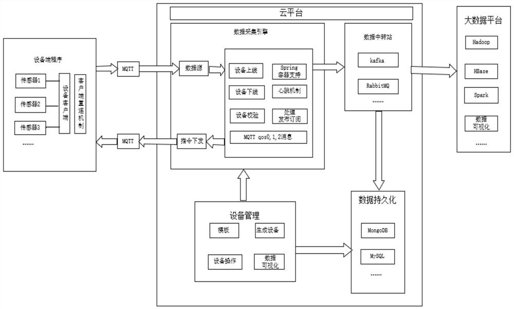 A data transmission method and system based on project Reactor framework