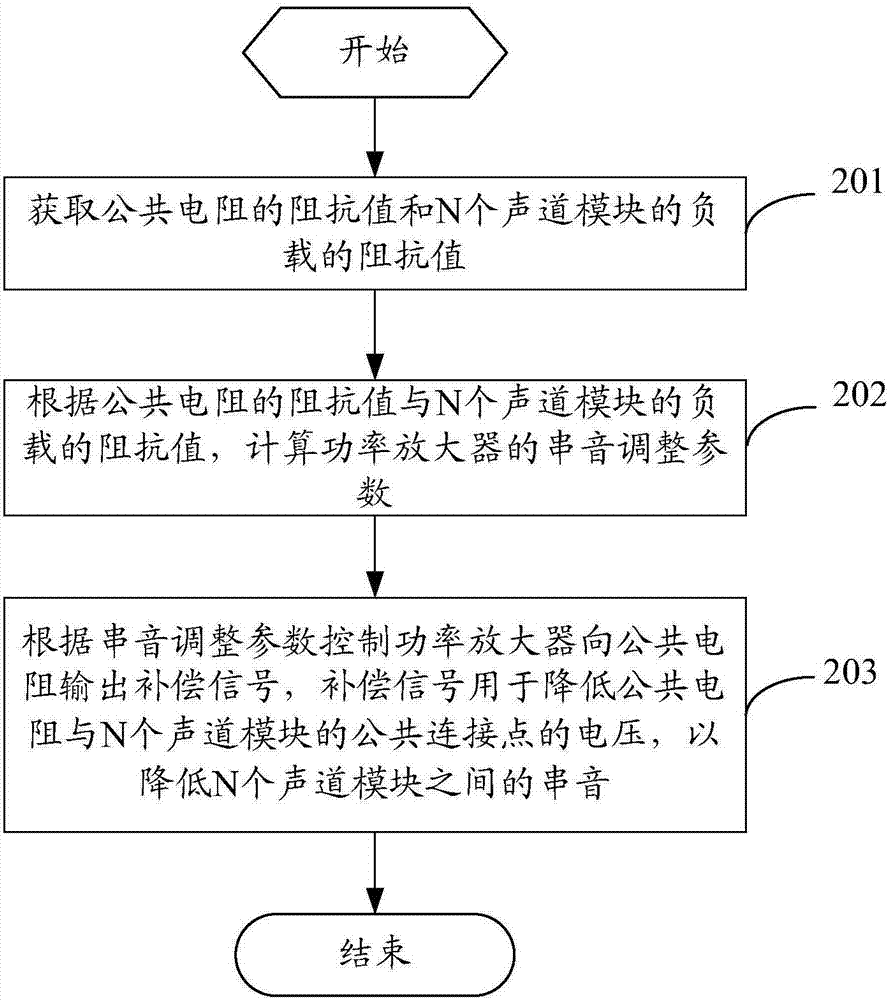 Crosstalk reducing method for mobile terminal, and mobile terminal