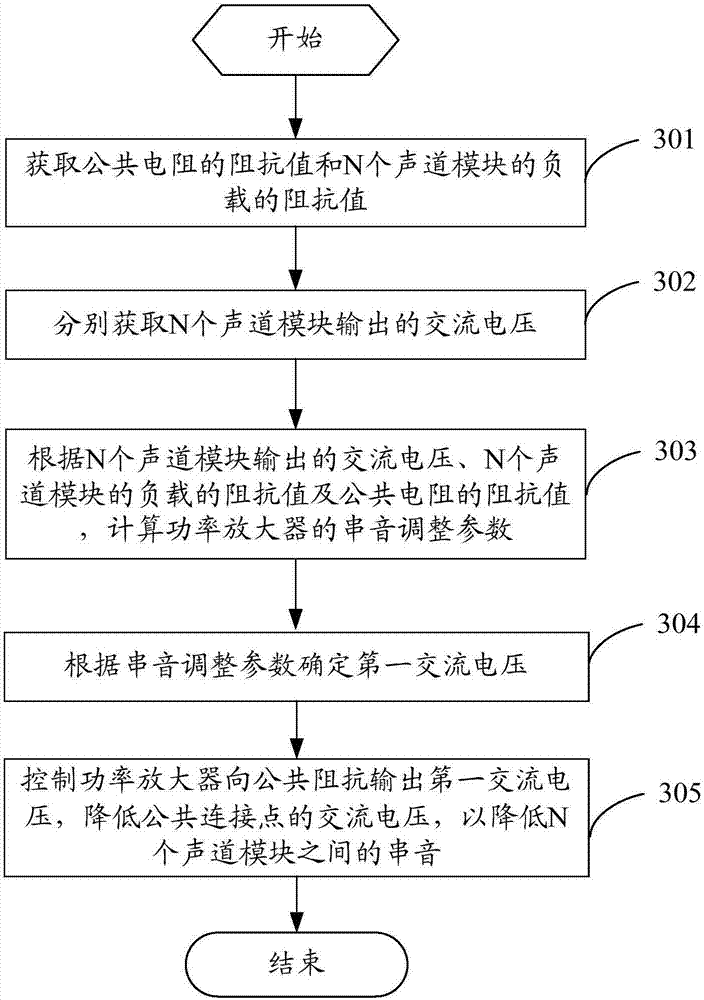 Crosstalk reducing method for mobile terminal, and mobile terminal