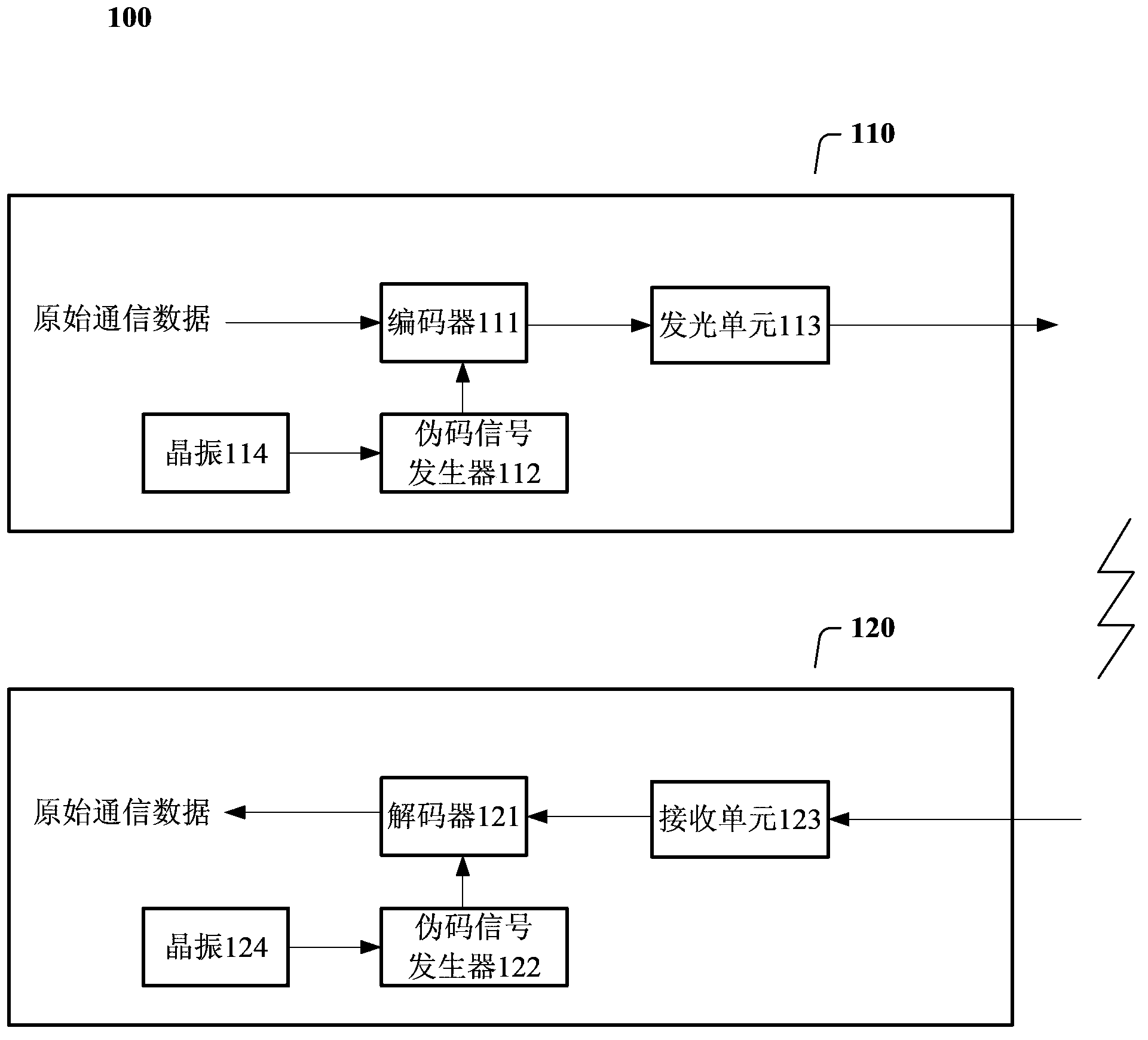 Method and device for automatically adjusting clock in visible light communication system