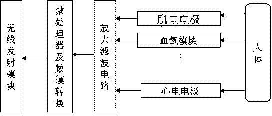 Multi-feeling interactive and multimode control functional electrical stimulation system