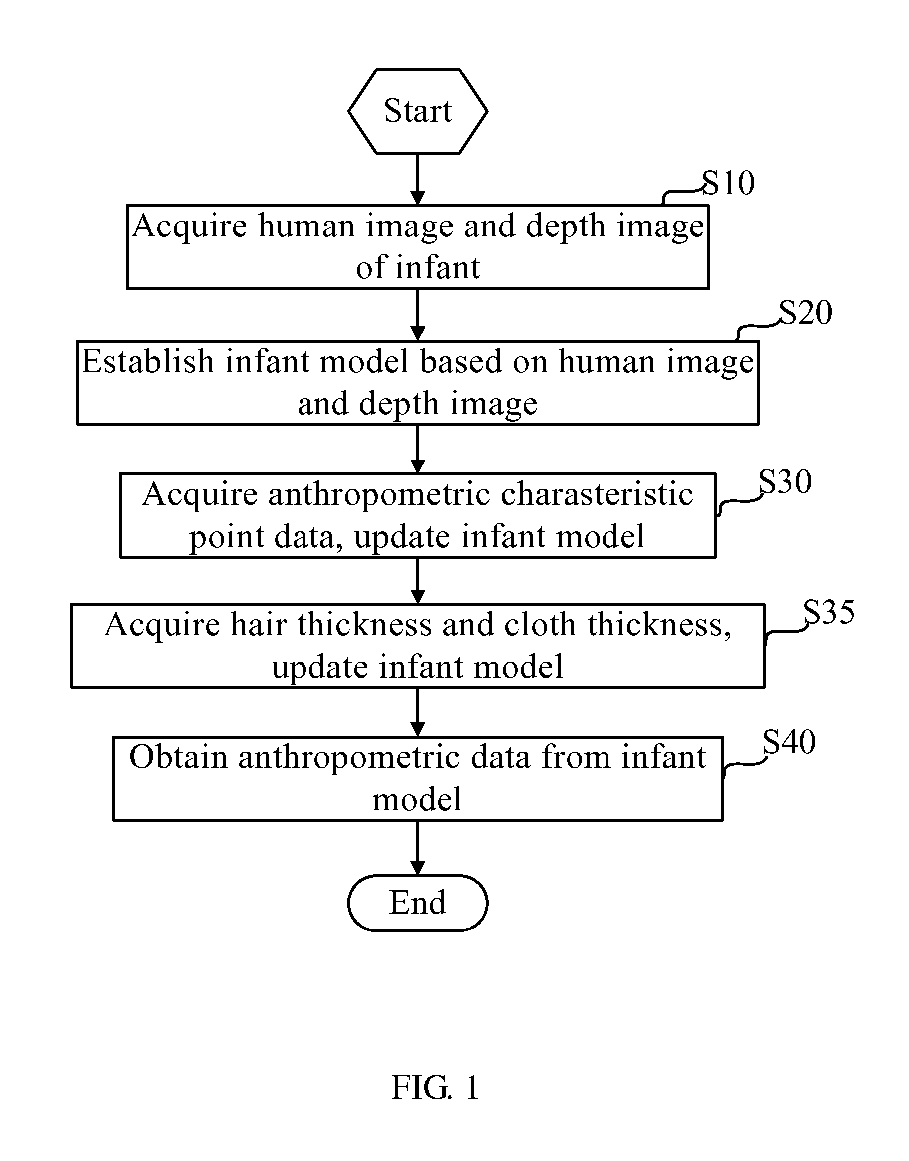 Non-Contact Measuring Method and Apparatus in Pediatrics