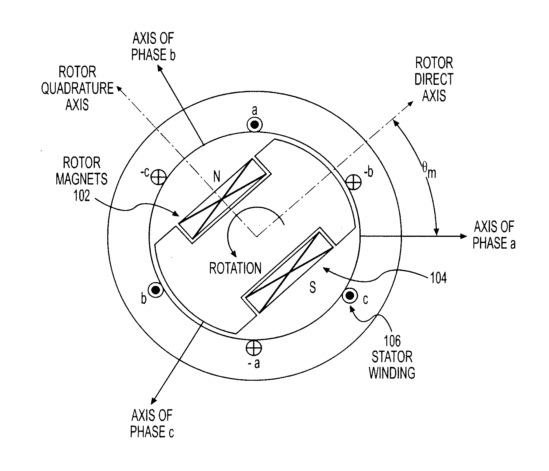 Sensorless optimum torque control for high efficiency ironless permanent magnet machine