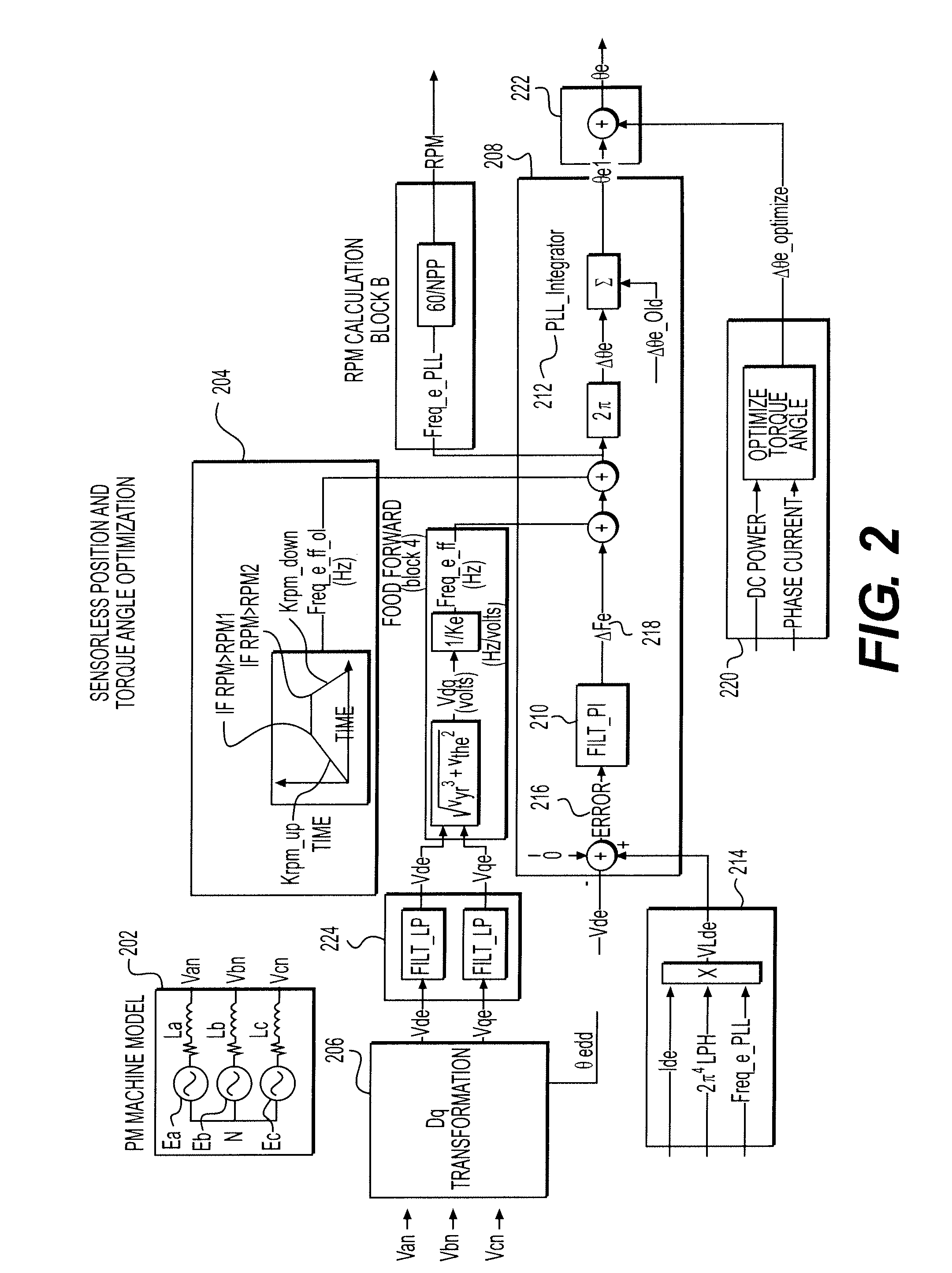 Sensorless optimum torque control for high efficiency ironless permanent magnet machine