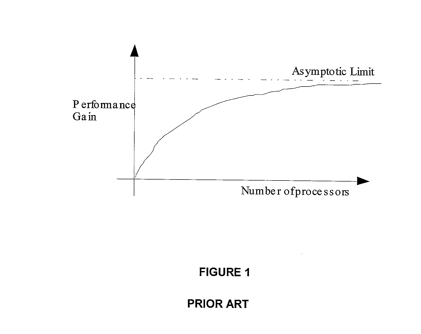 Scalable work load management on multi-core computer systems