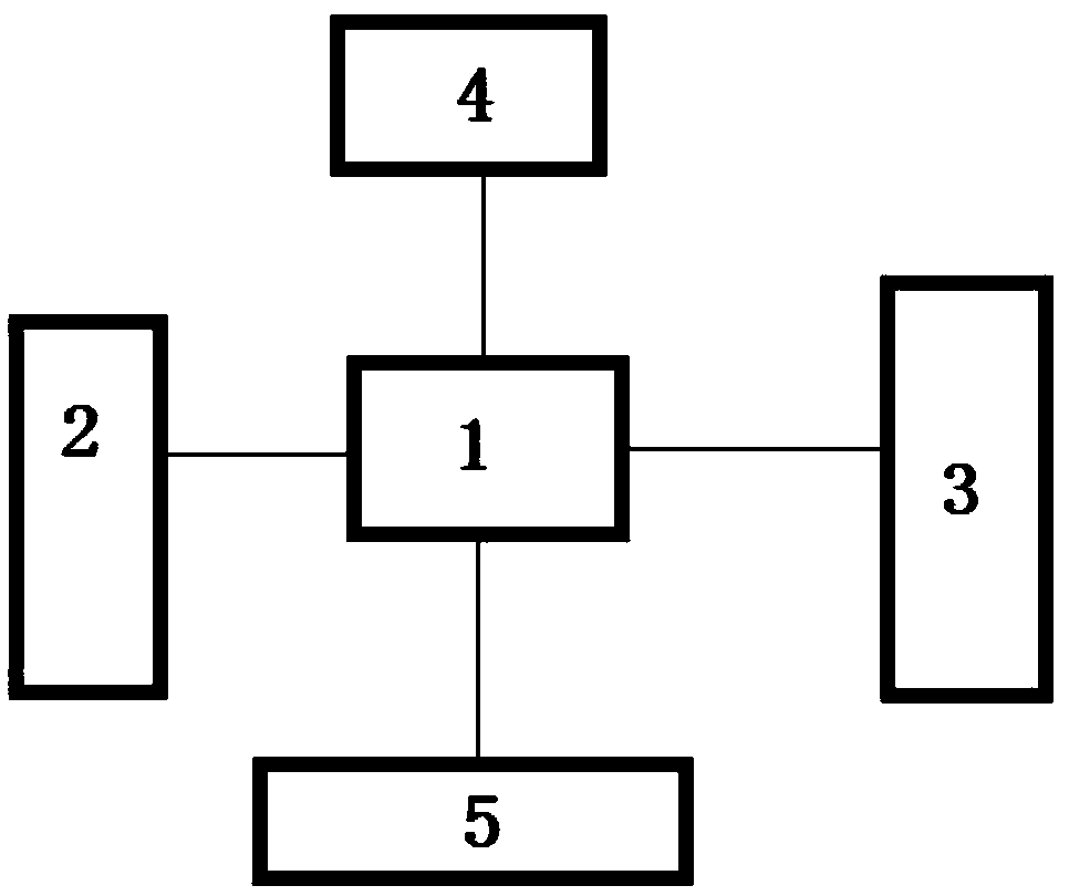 Activated carbon processing environmental protection treatment device