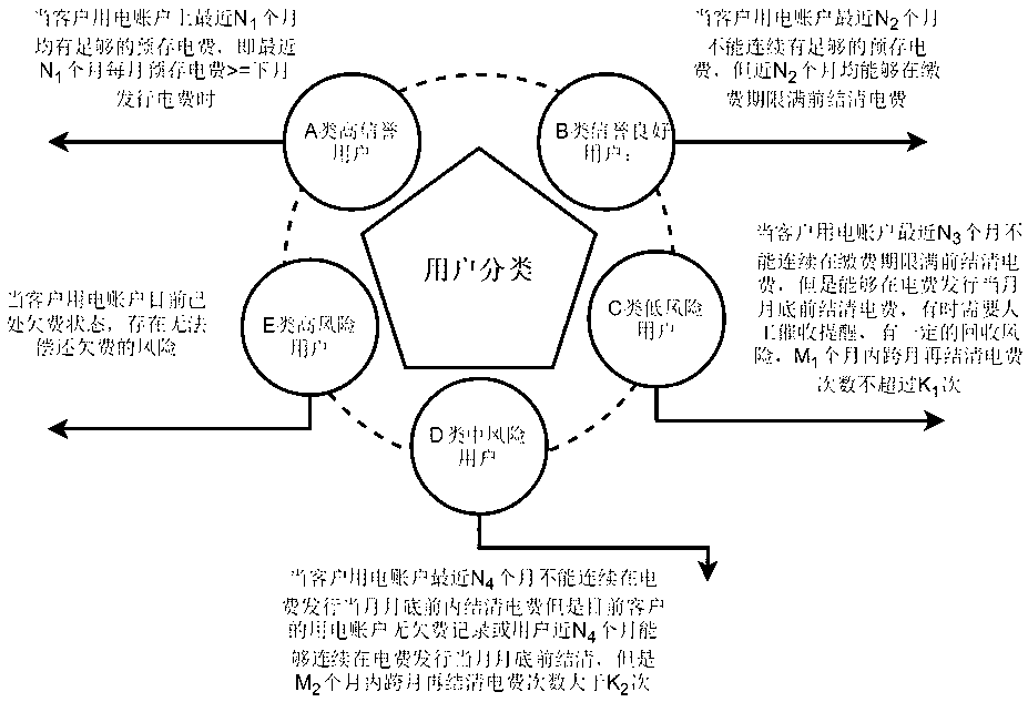 Intelligent electric fee collection method based on AI