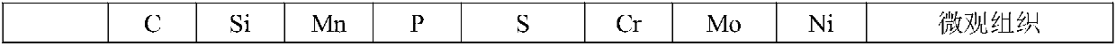 High-strength and high-toughness wear-resistant composite steel plate and manufacturing method thereof