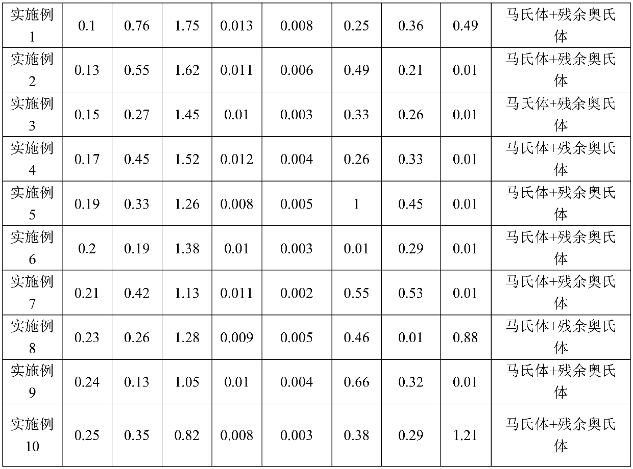 High-strength and high-toughness wear-resistant composite steel plate and manufacturing method thereof