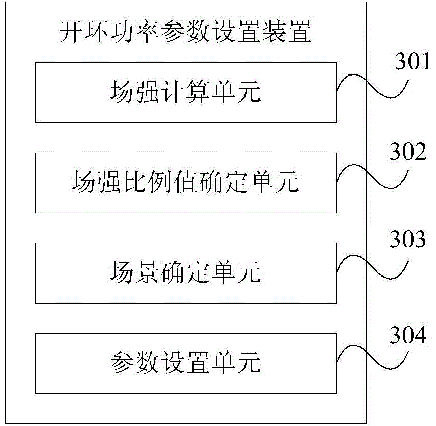 A method and device for setting open-loop power control parameters of a td-scdma network