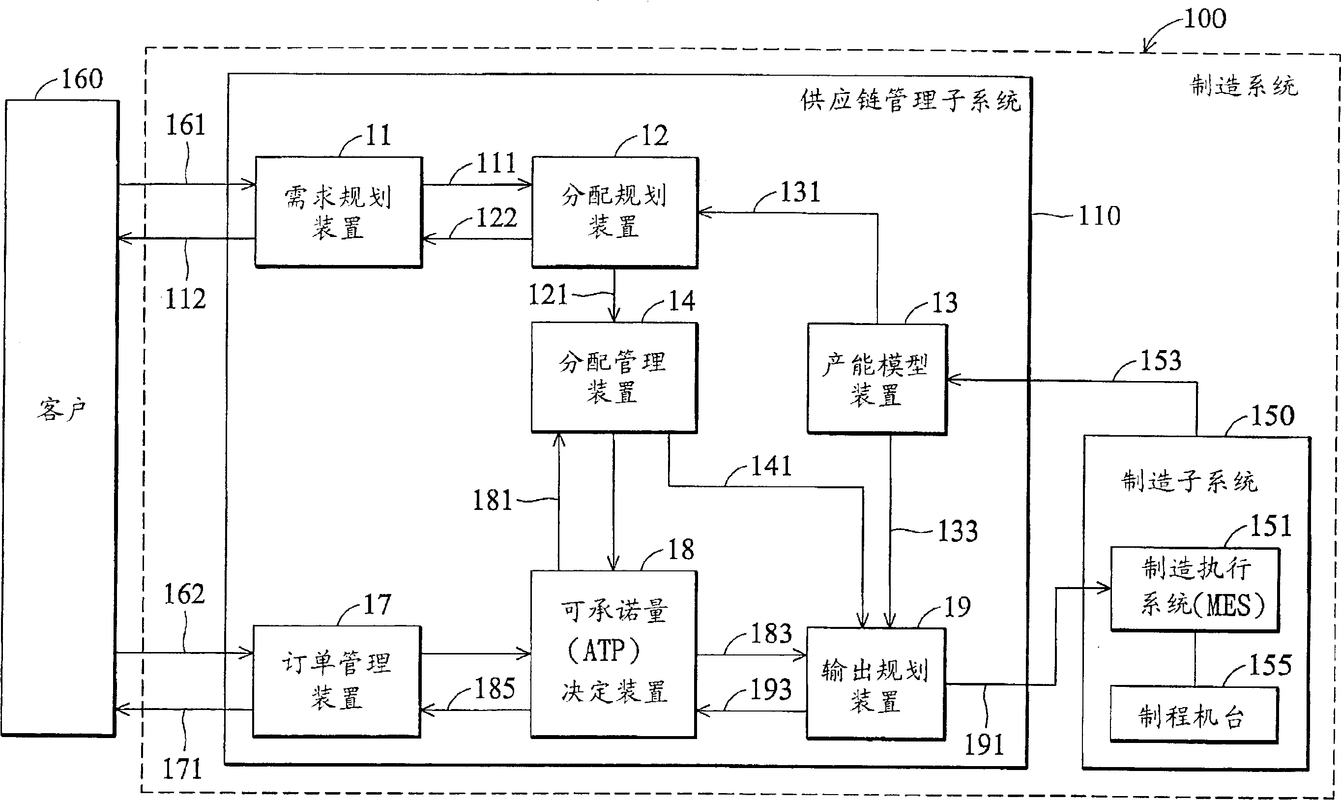 Systems and methods for determining production availability