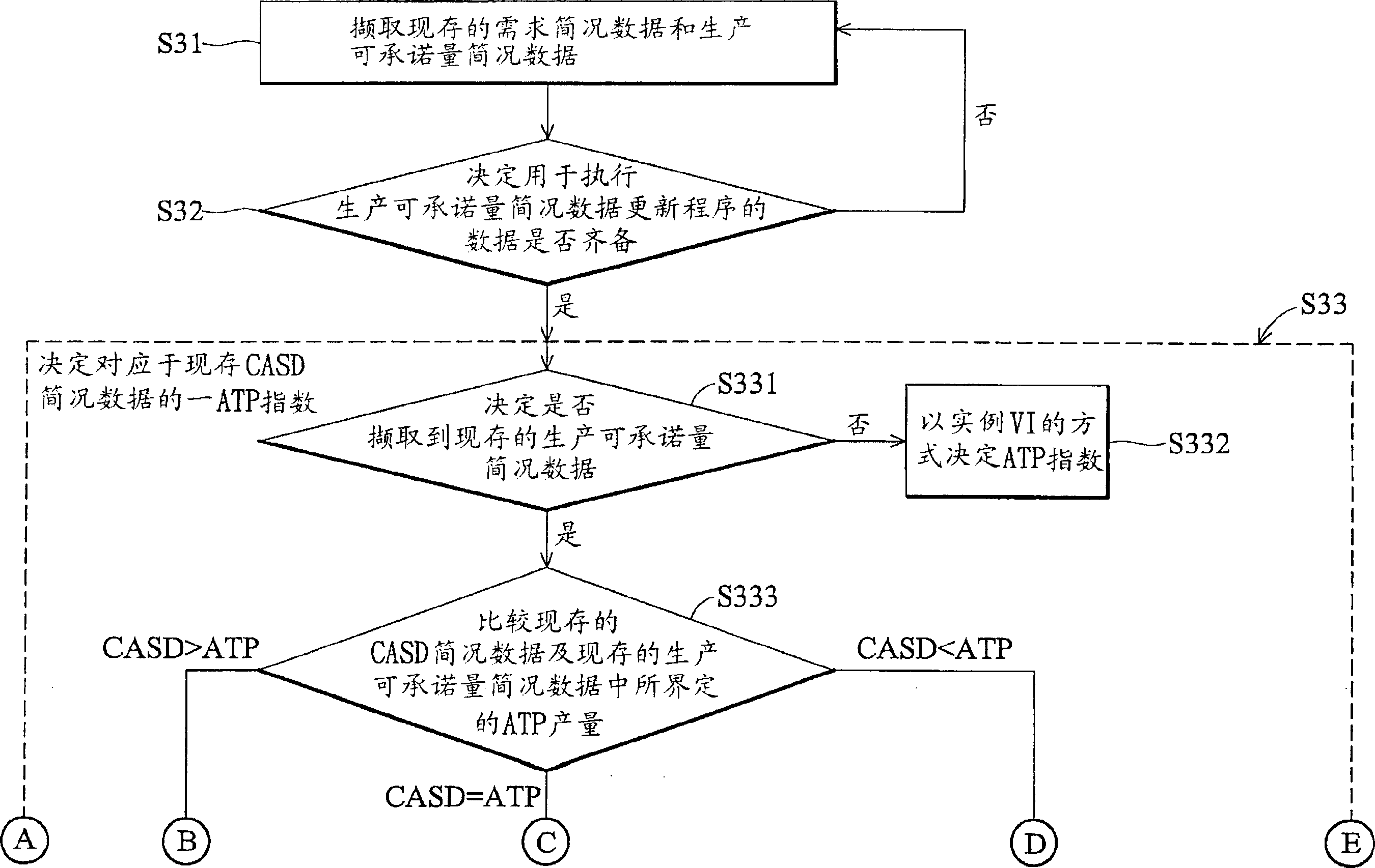 Systems and methods for determining production availability