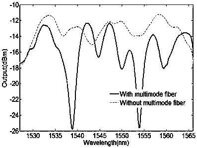 A Highly Sensitive Optical Fiber Curvature Sensing Structure with Temperature Insensitivity