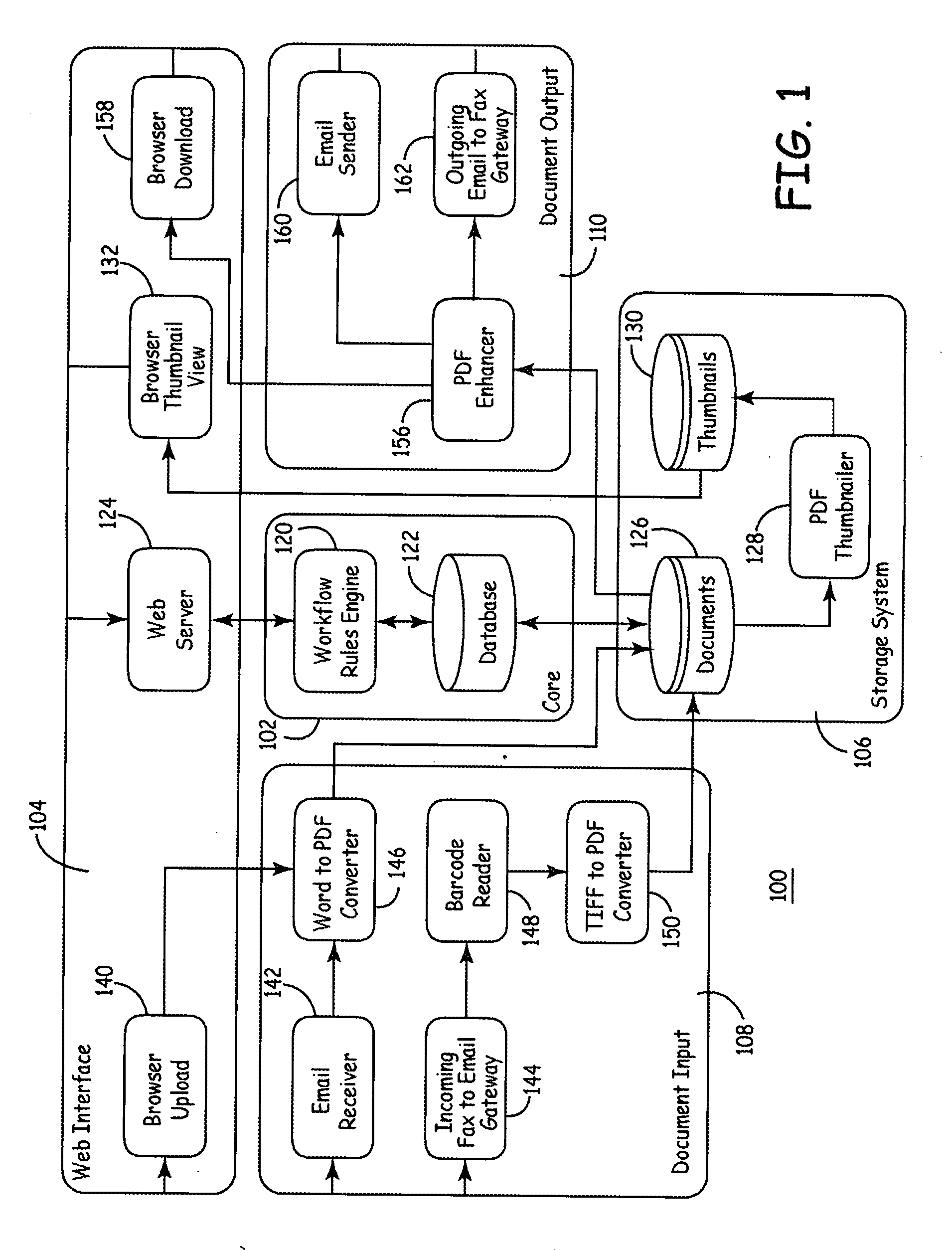 Automatic document exchange with document searching capability