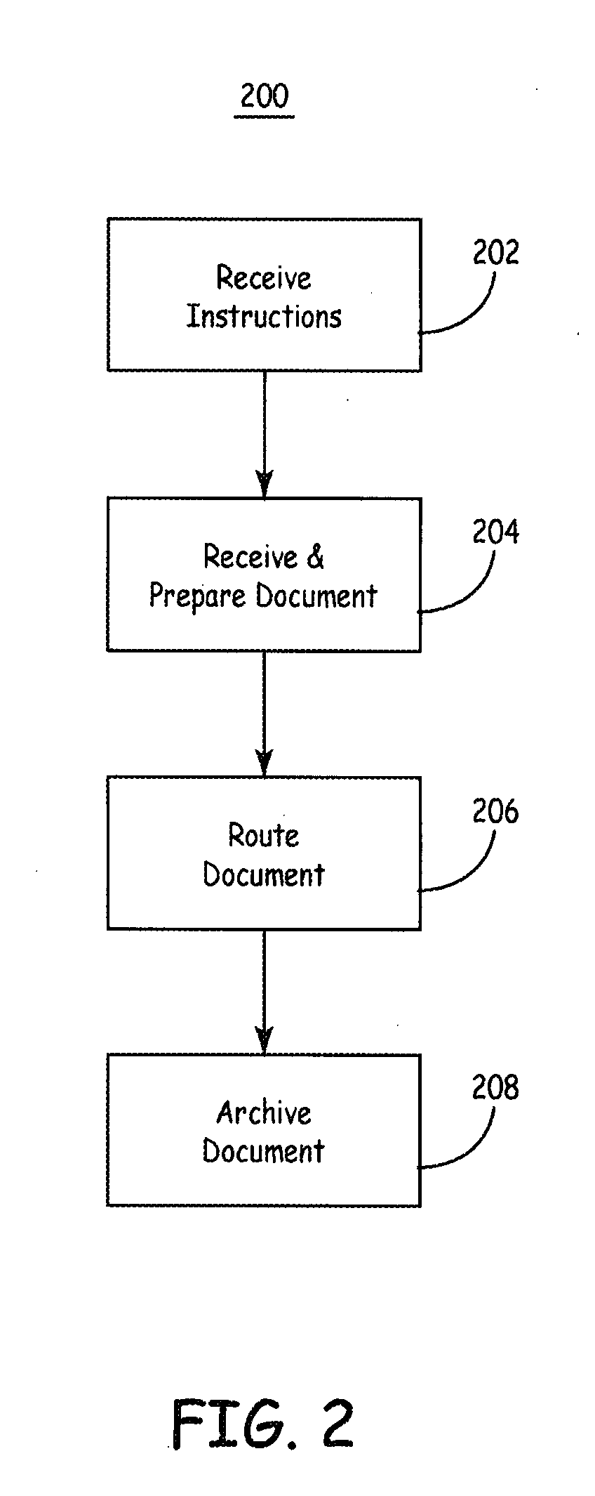 Automatic document exchange with document searching capability