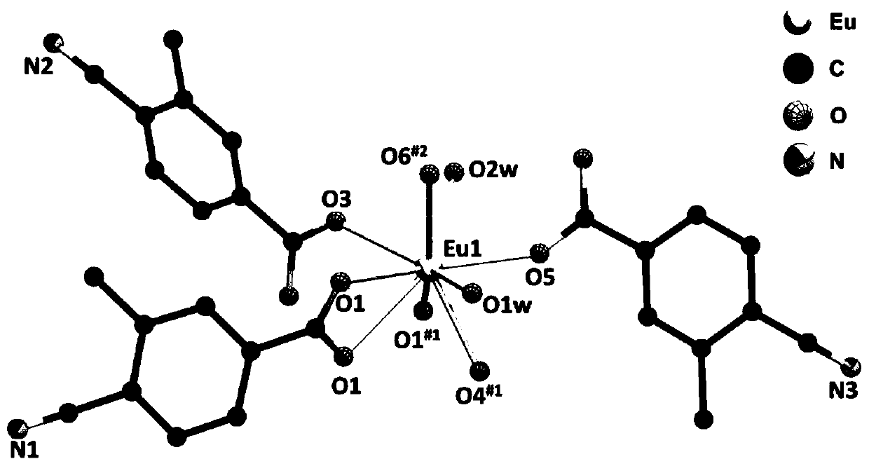 Rare earth europium coordination polymer having MnO4&lt;-&gt; detection function and preparation method thereof