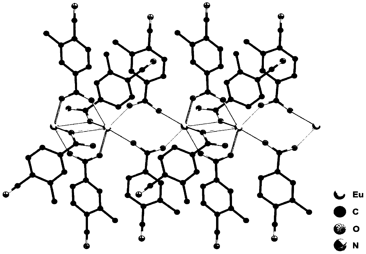 Rare earth europium coordination polymer having MnO4&lt;-&gt; detection function and preparation method thereof