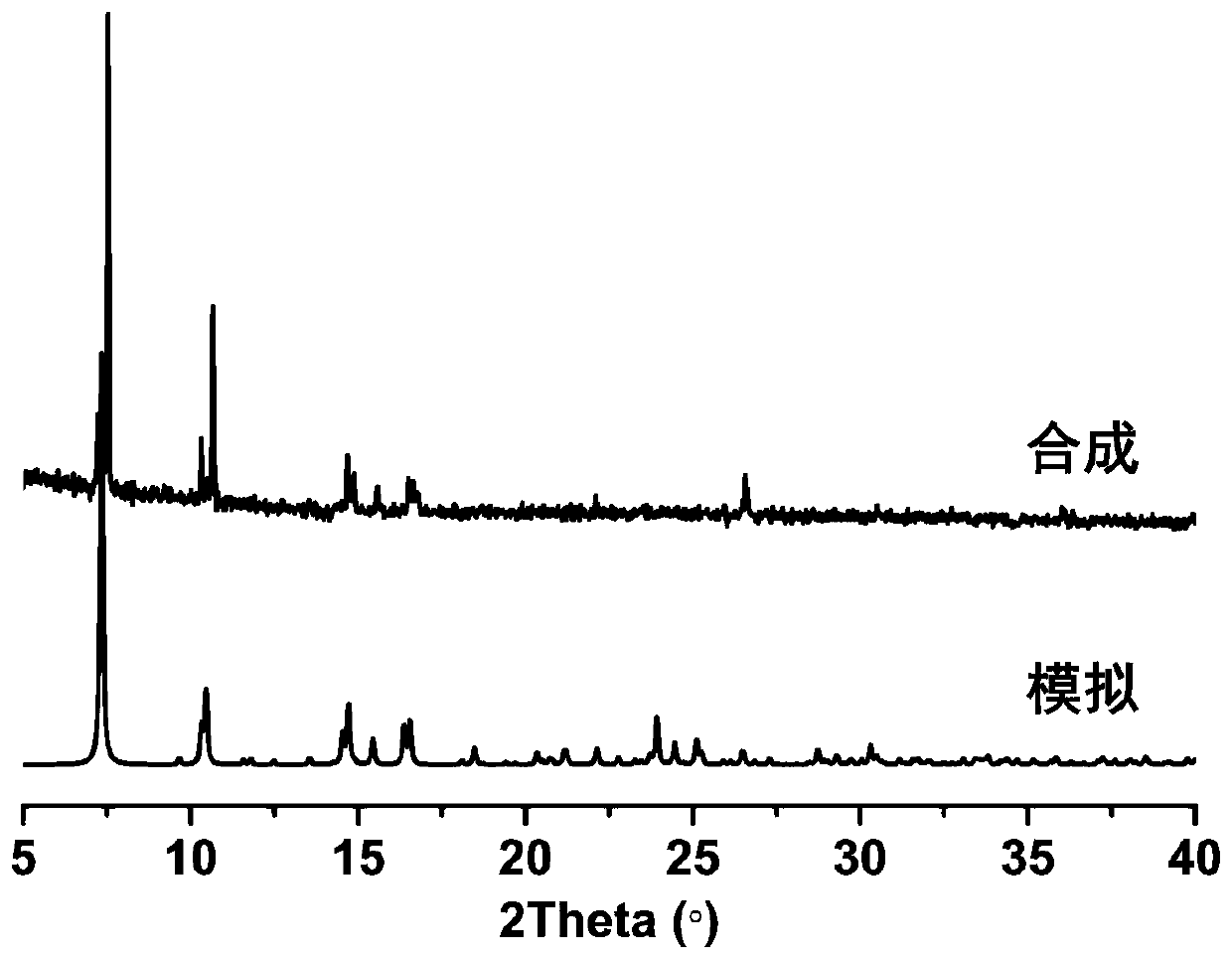 Rare earth europium coordination polymer having MnO4&lt;-&gt; detection function and preparation method thereof