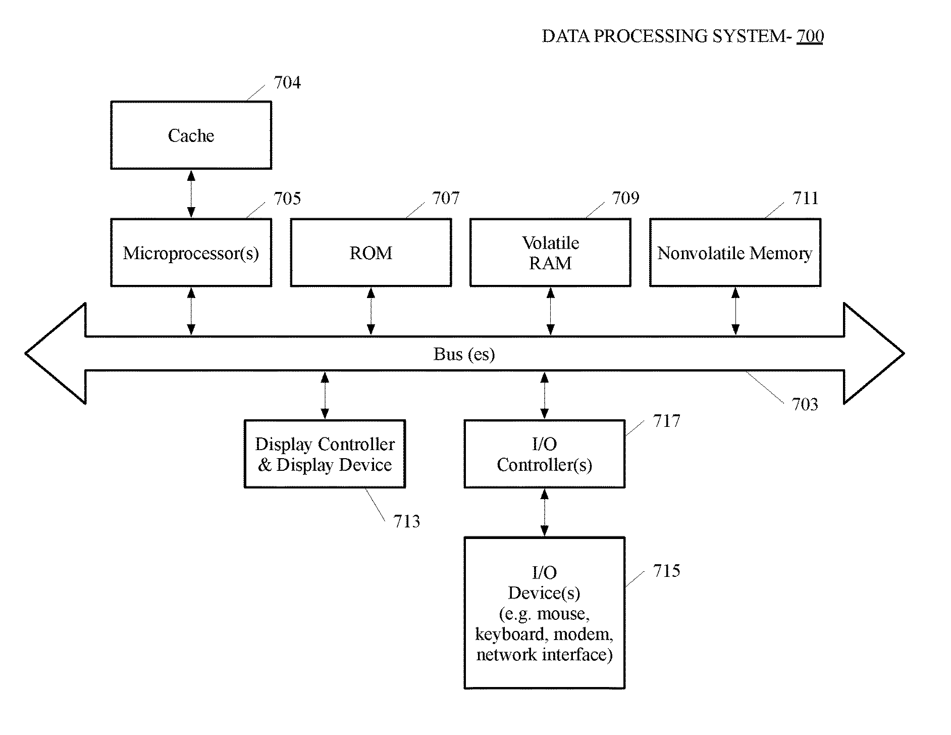 Network data processor having per-input port virtual output queues