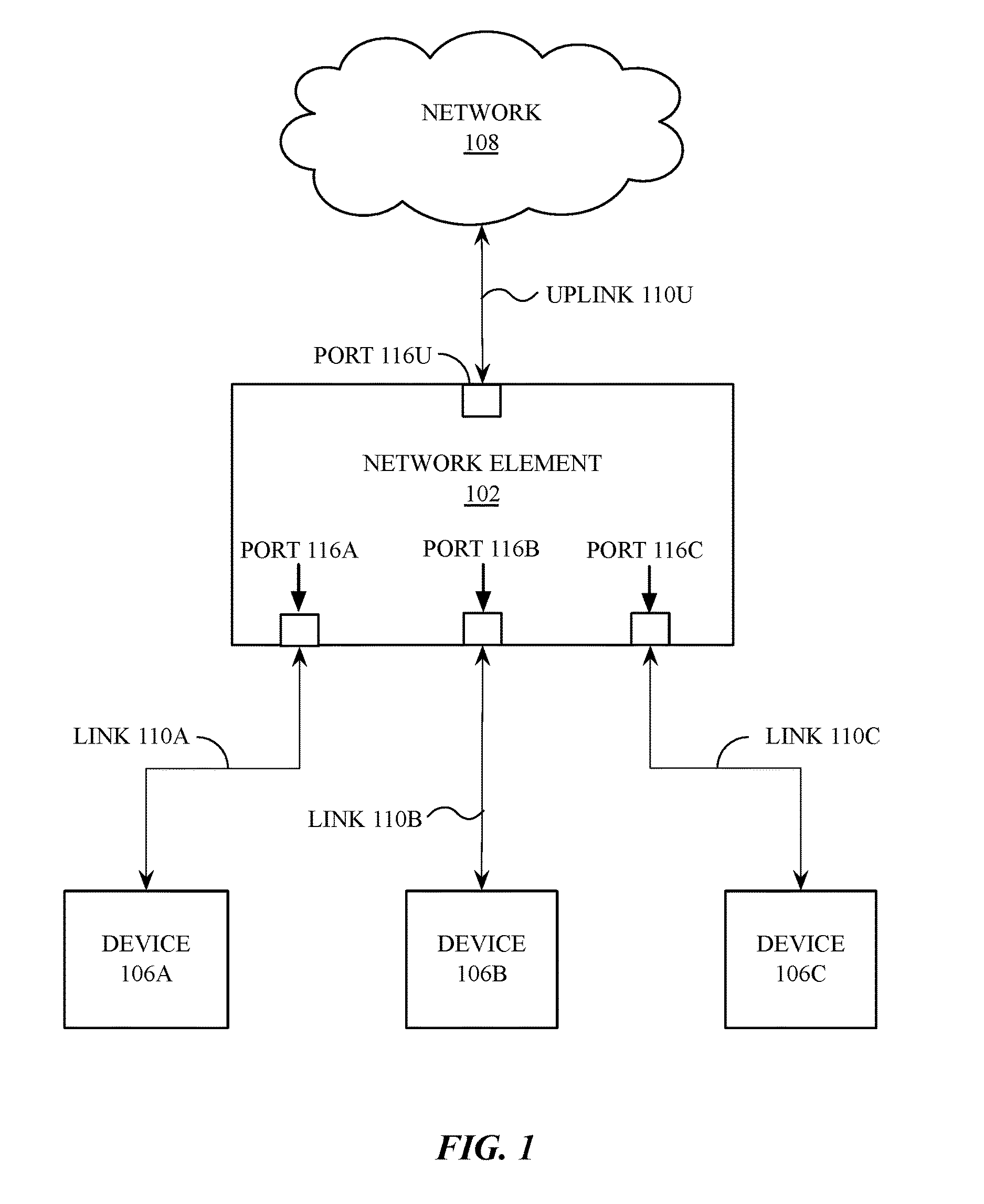 Network data processor having per-input port virtual output queues