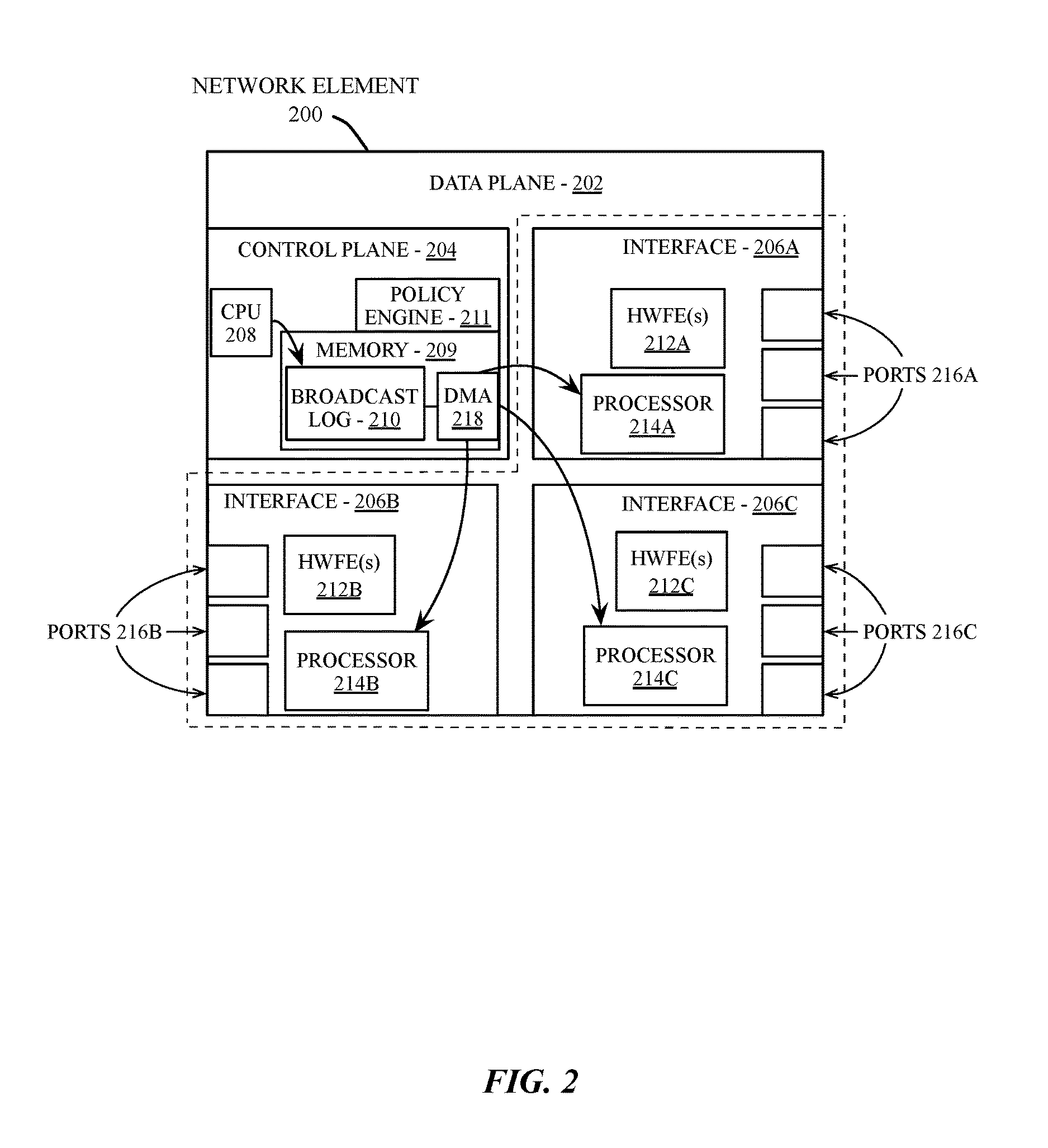 Network data processor having per-input port virtual output queues