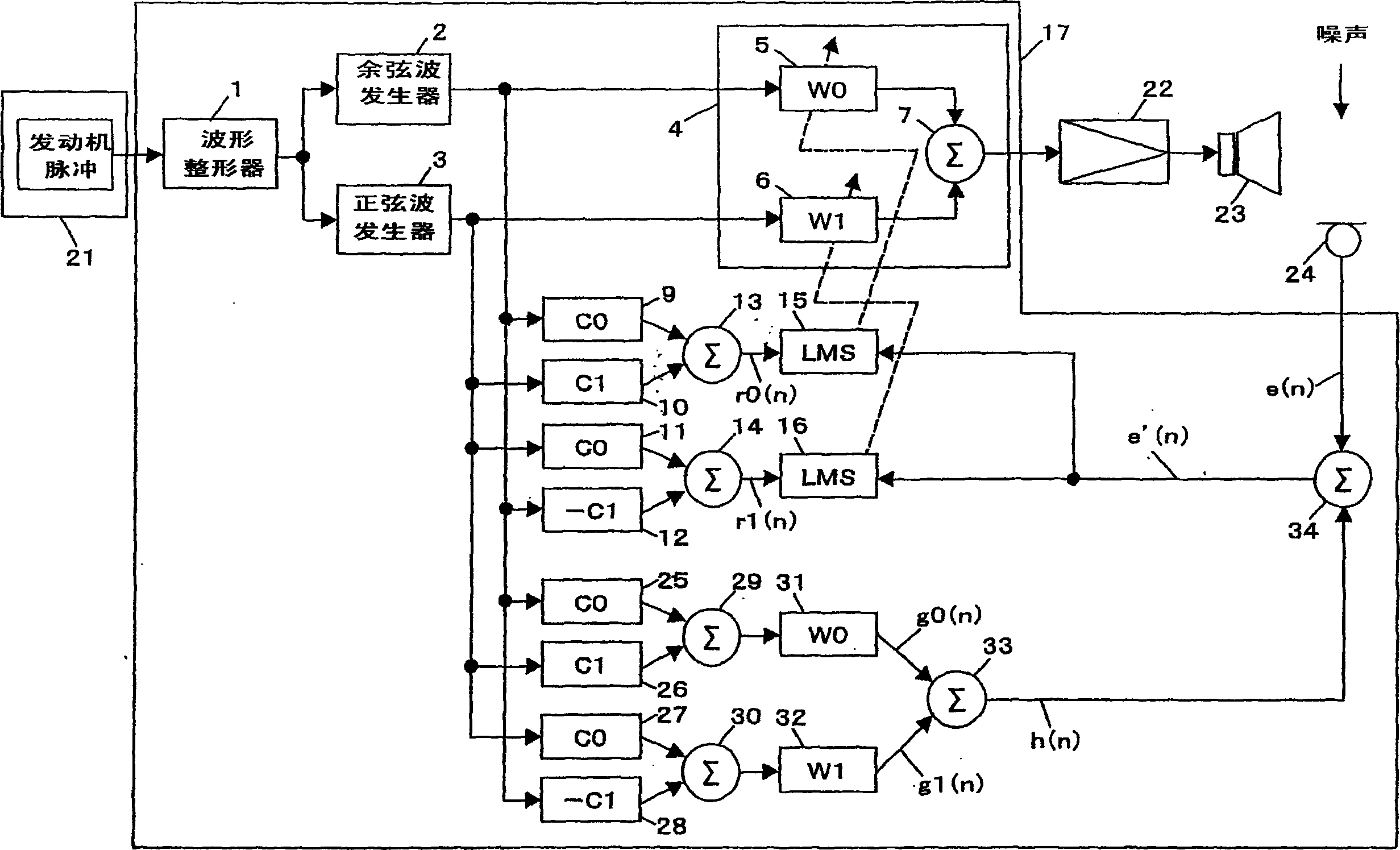 Active noise control system