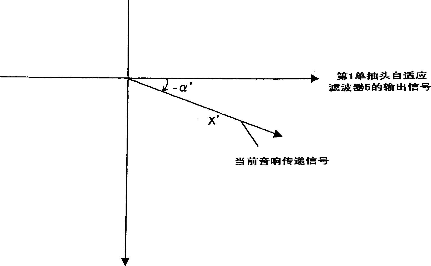 Active noise control system