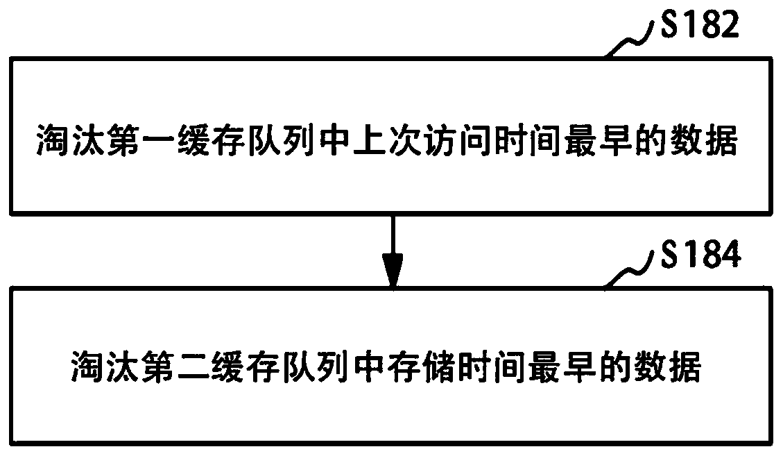 Data caching method and device, computer equipment and readable storage medium