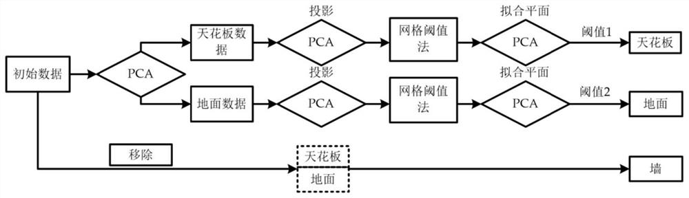 Modeling method based on point cloud data