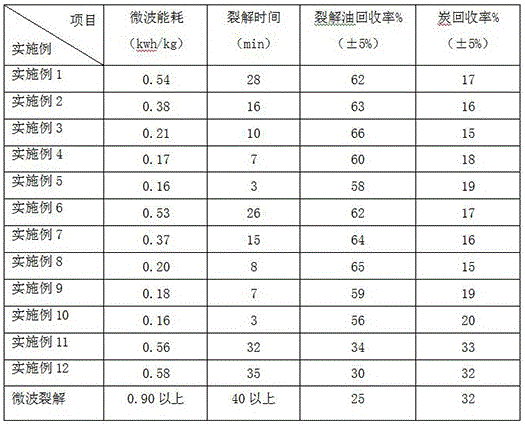 Solid organic material cracking method and system