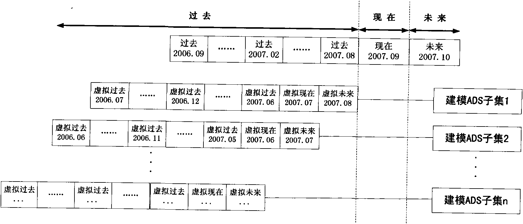 Method for analyzing customer churn of mobile communication service