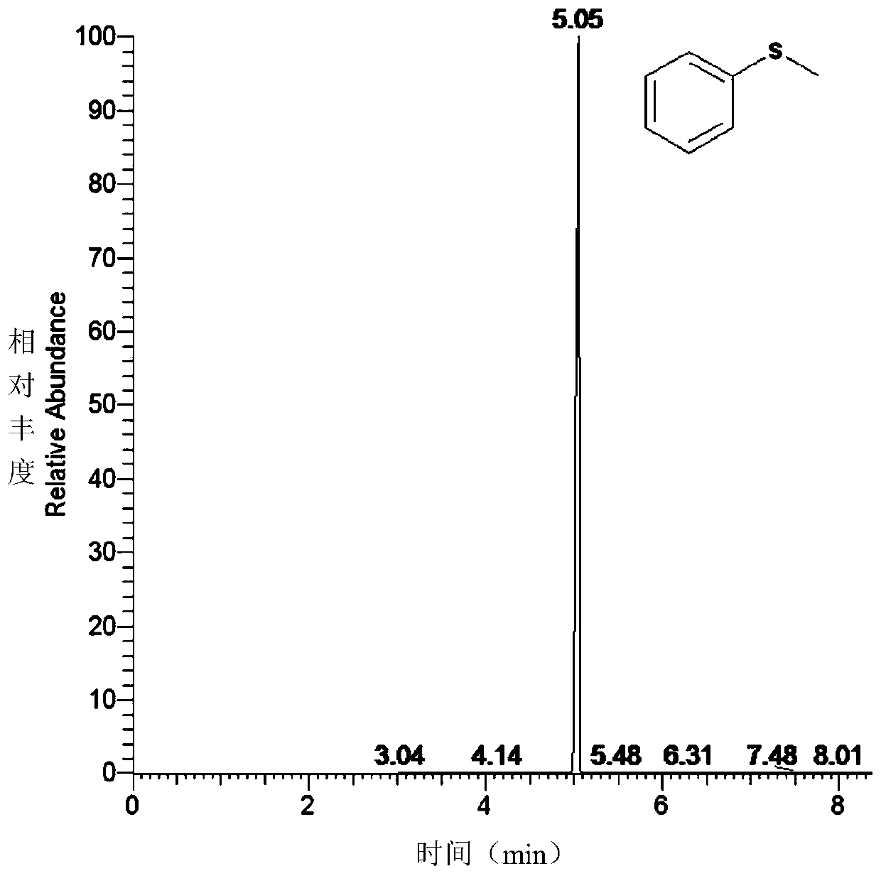 Cytochrome P450 119 and mutant and purpose thereof