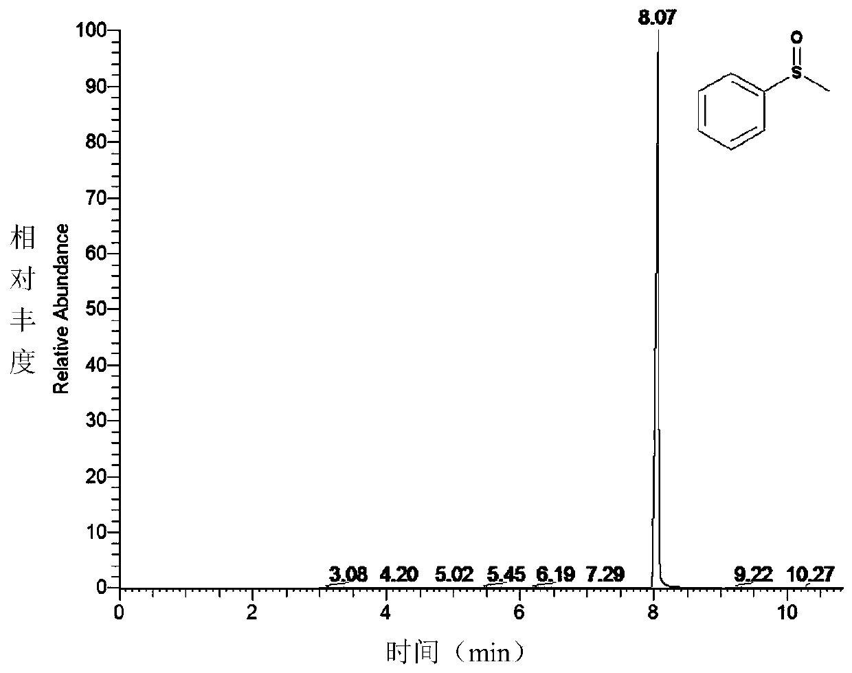 Cytochrome P450 119 and mutant and purpose thereof