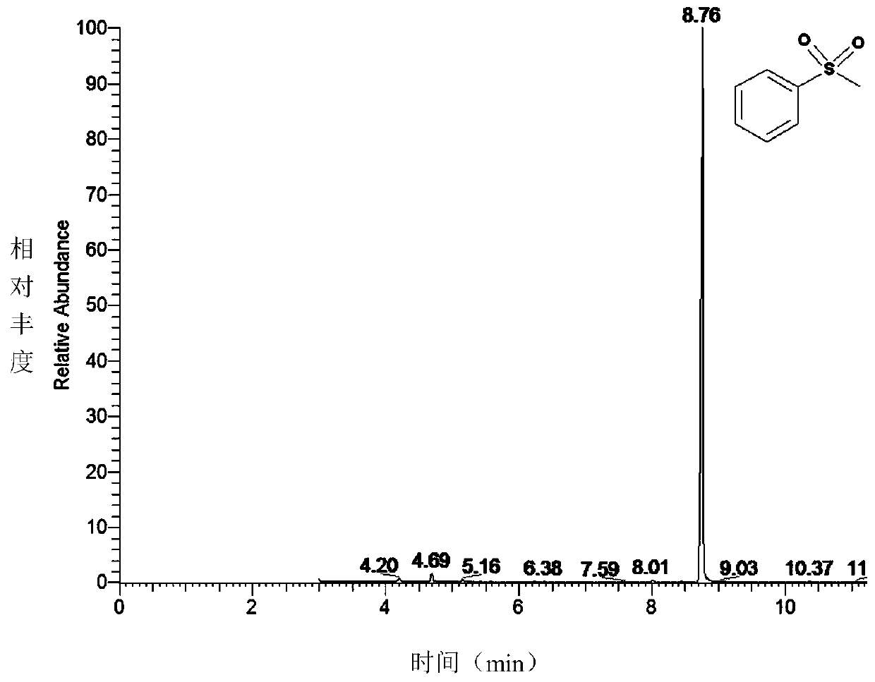 Cytochrome P450 119 and mutant and purpose thereof