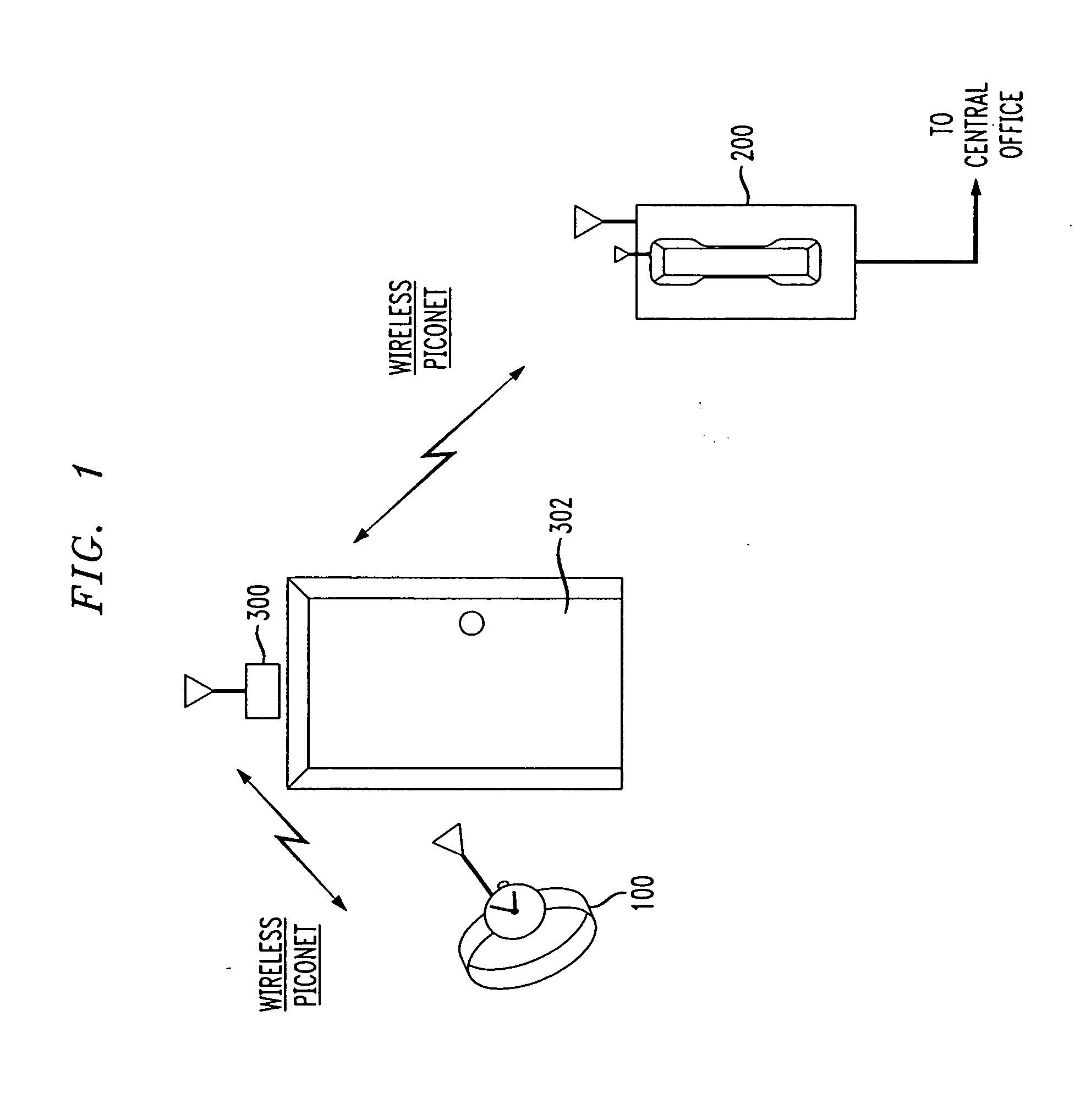 Access monitoring via piconet connection to telephone