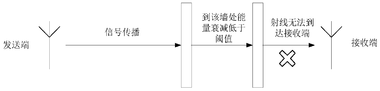 Radio wave path prediction method and device