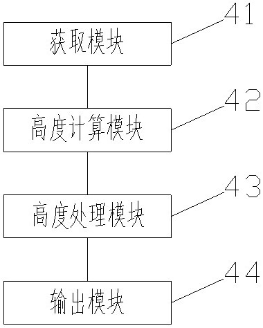 High-speed high-precision three-dimensional detection system and method