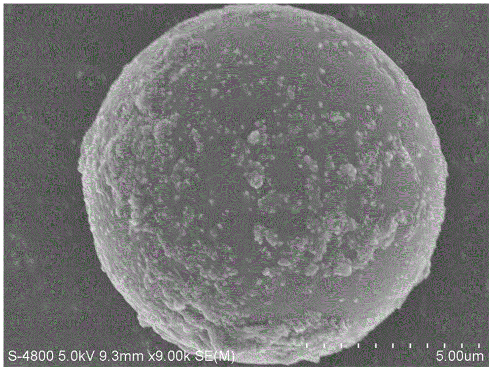 A kind of method and application of chelating functionalized magnetic polyvinyl alcohol microspheres