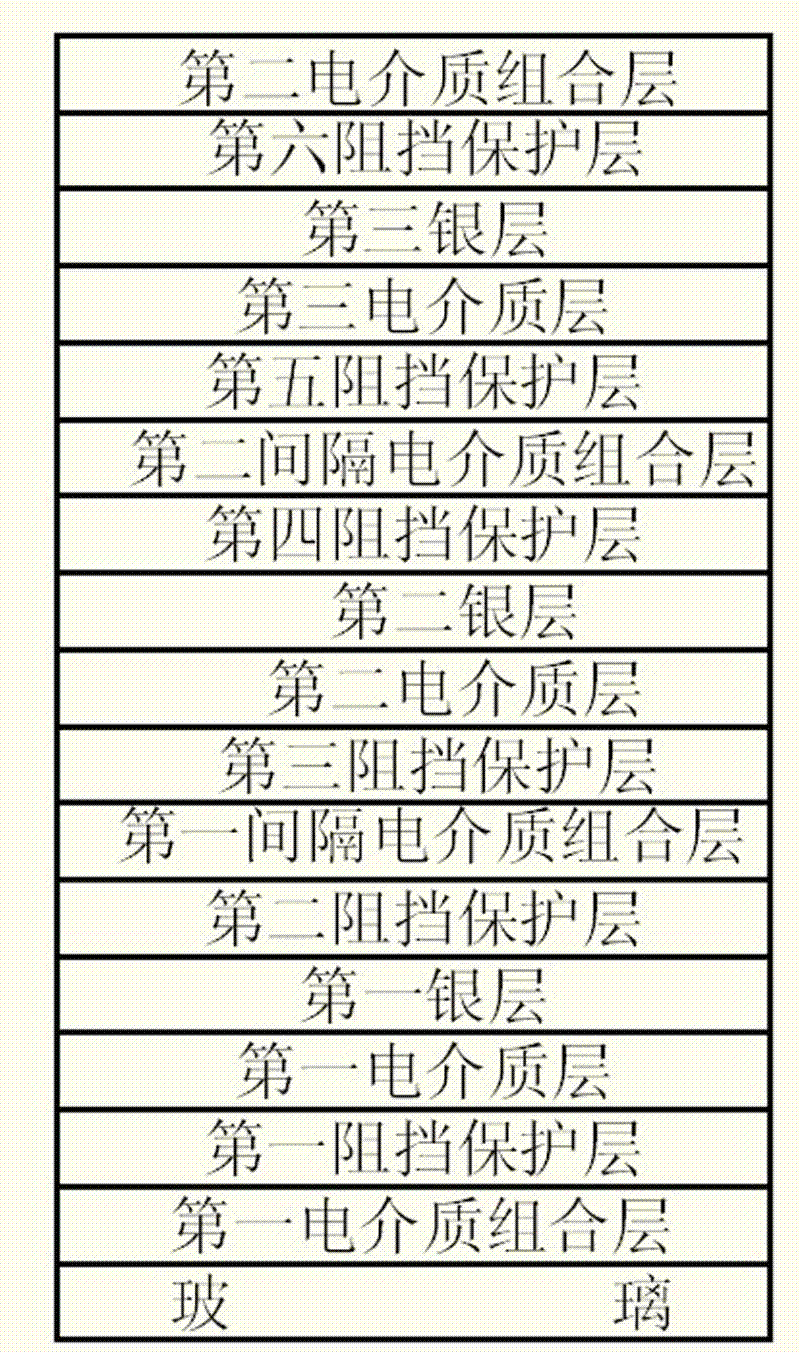 Temperable three-silver low radiation coated glass and production technology thereof