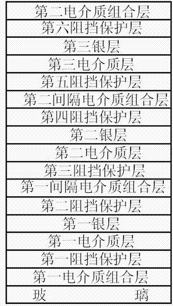 Temperable three-silver low radiation coated glass and production technology thereof