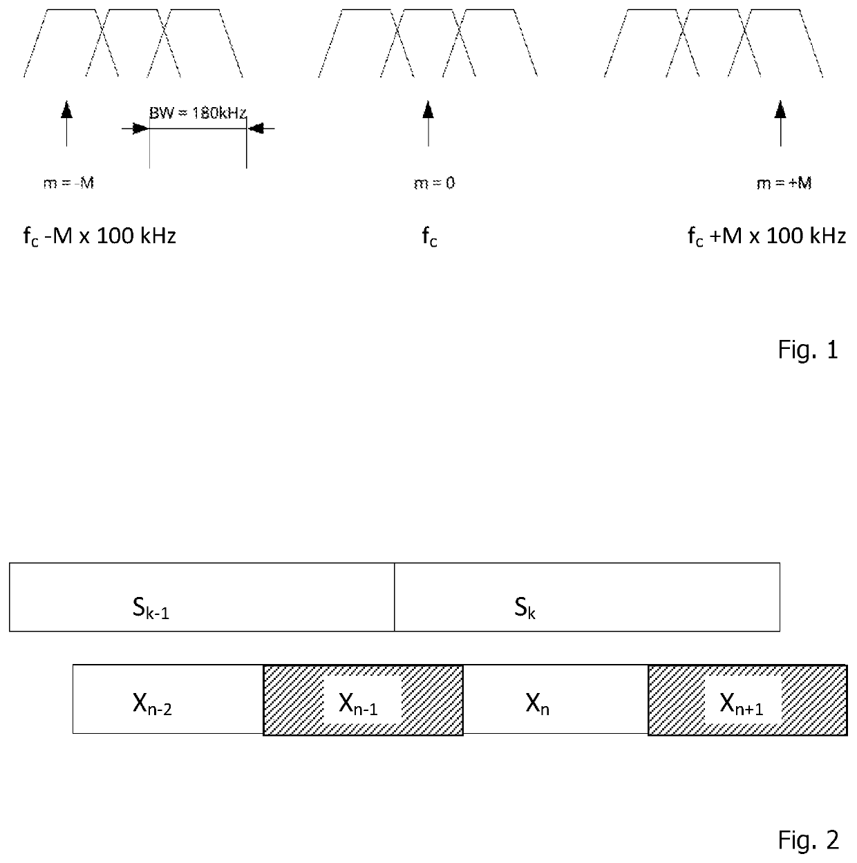 Fast scan of NB-IoT signals in networks