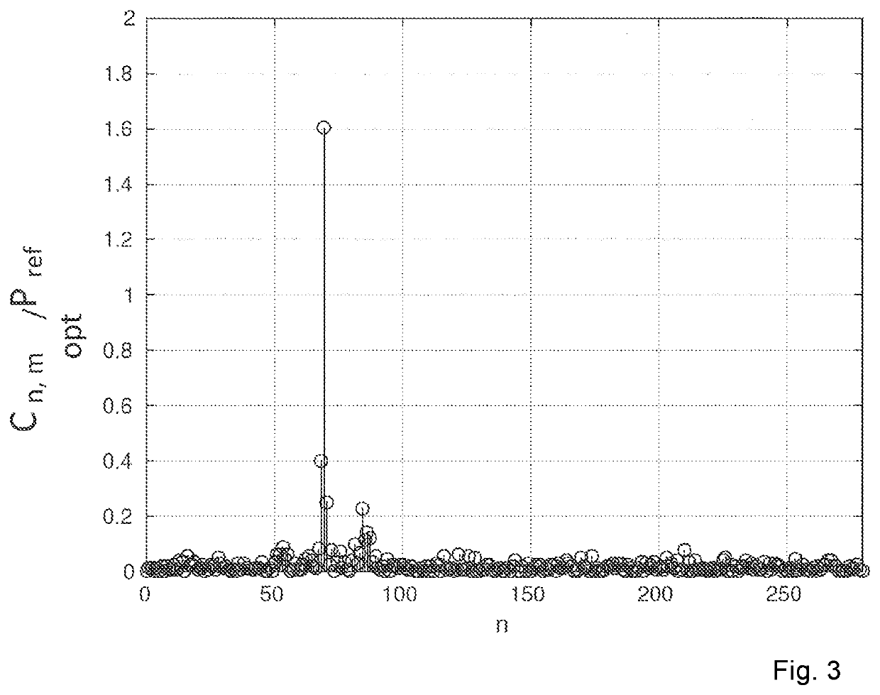 Fast scan of NB-IoT signals in networks