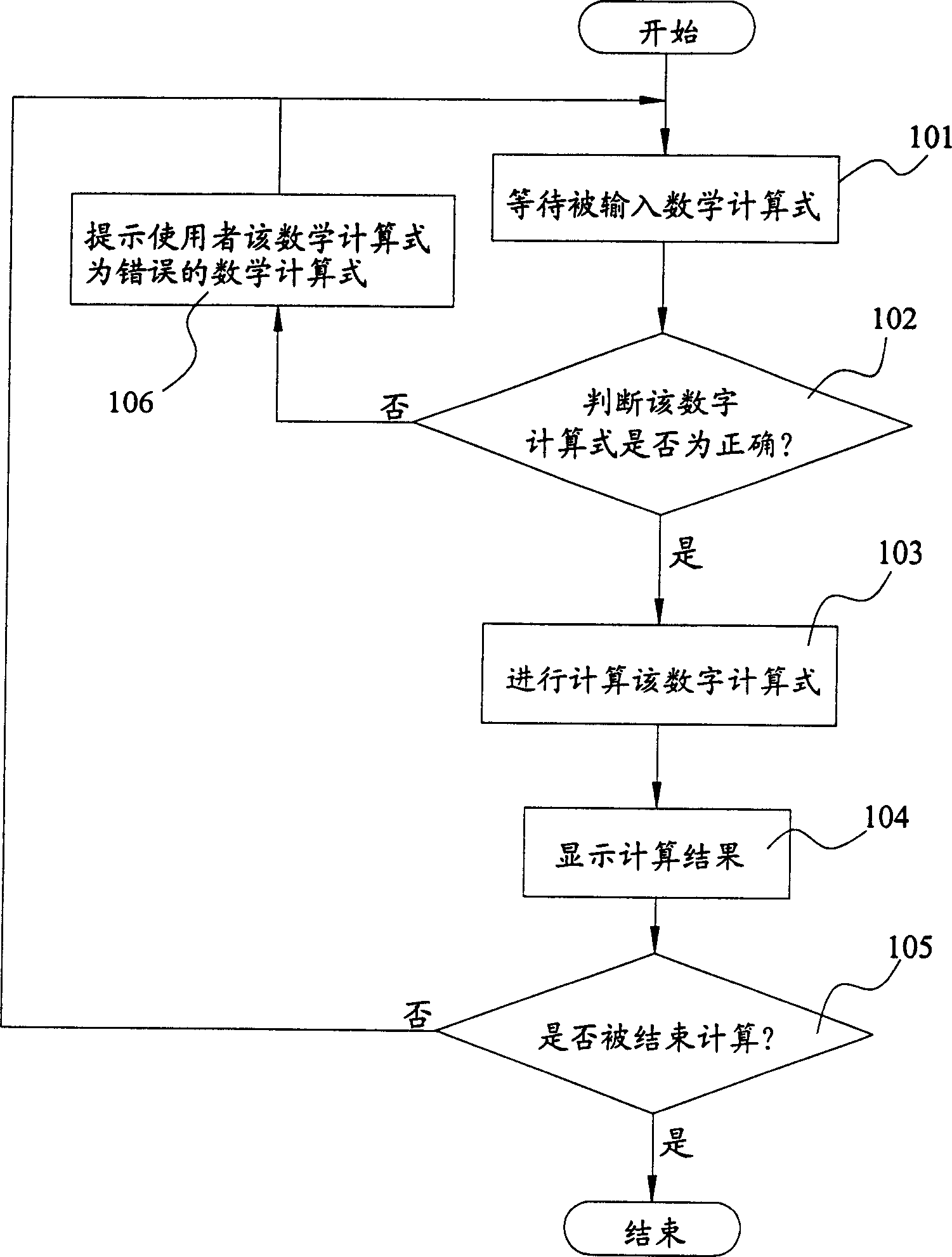 Hand-set mathematical computing method