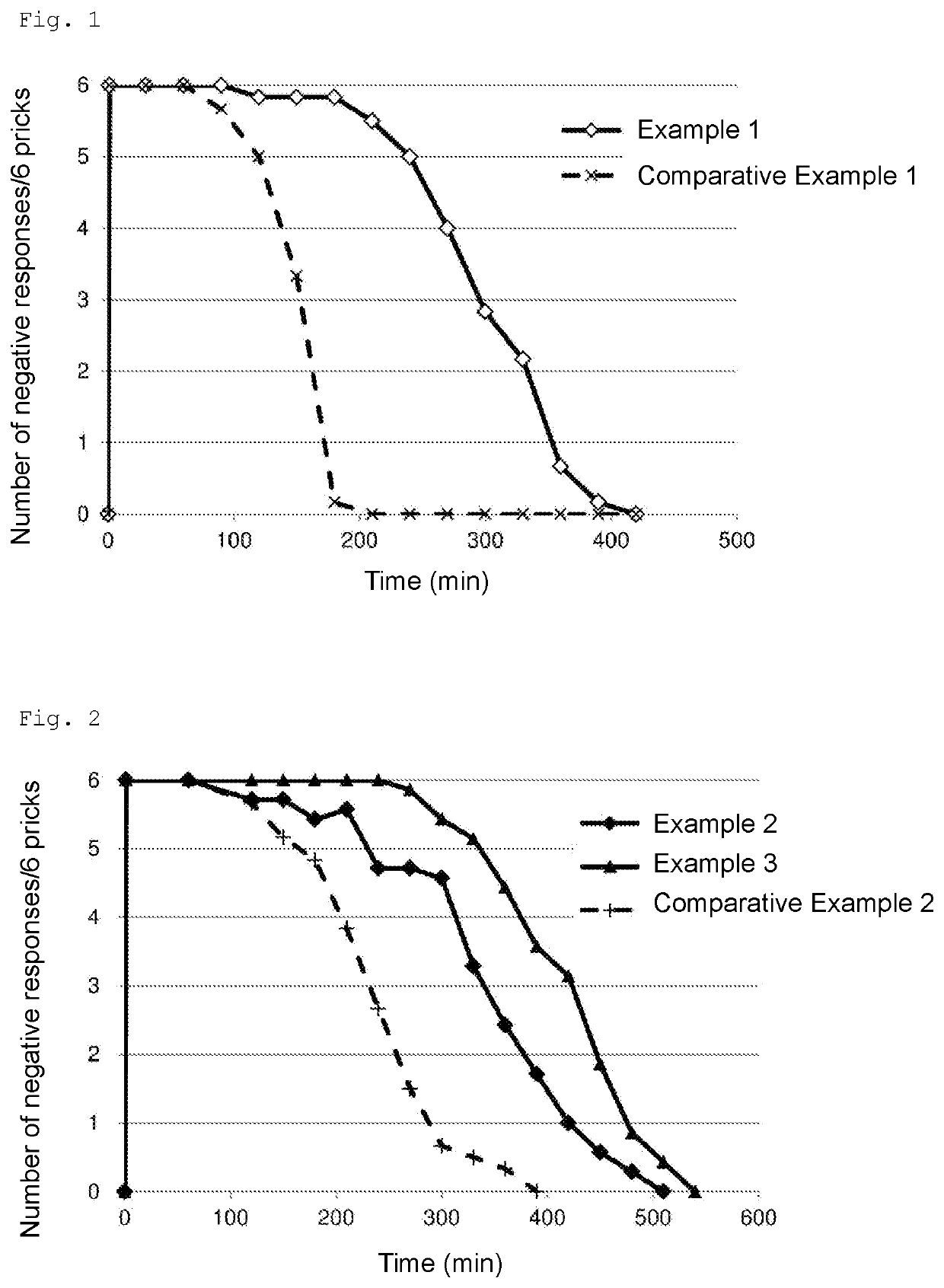 Local anesthetic-containing acidic emulsion composition