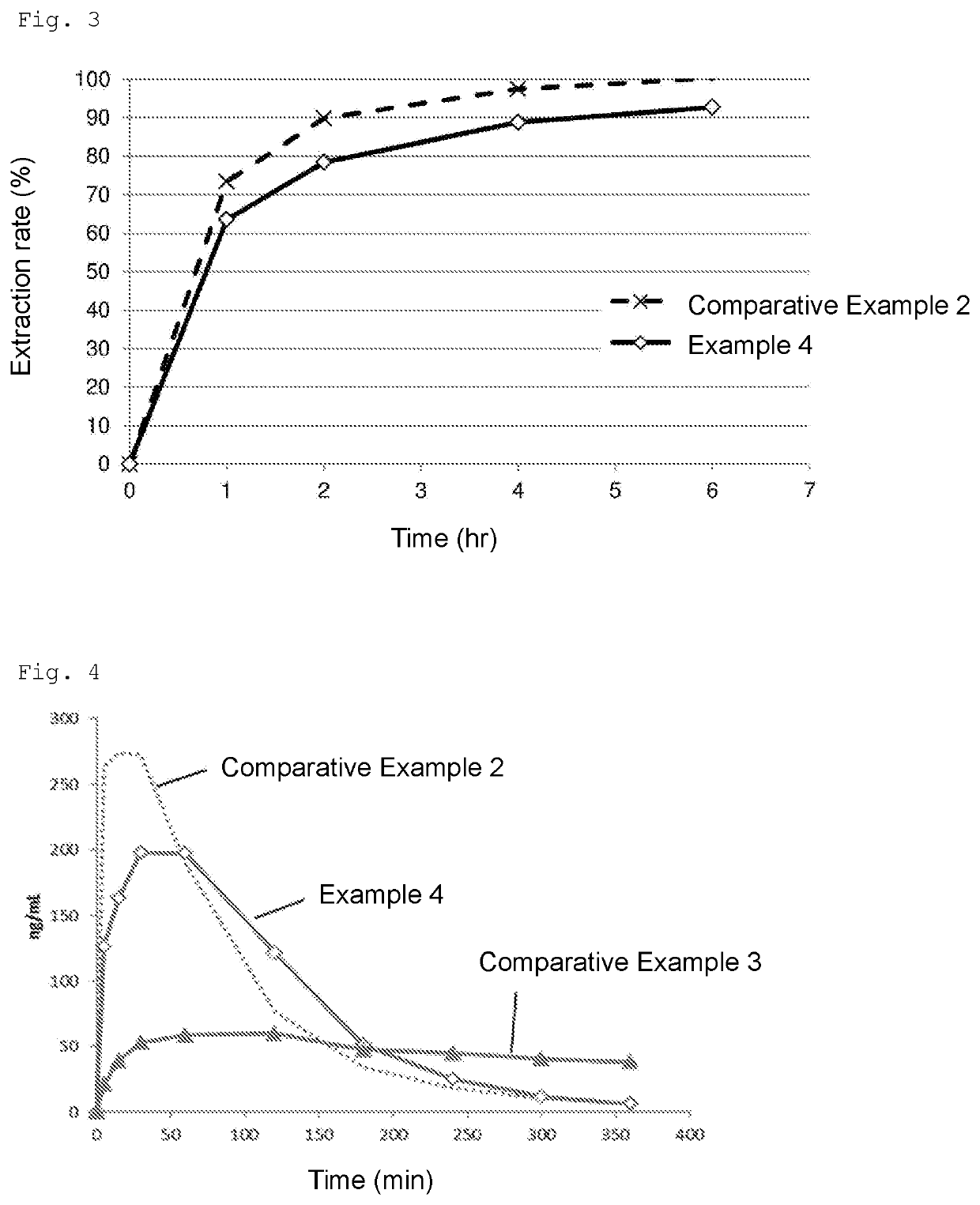 Local anesthetic-containing acidic emulsion composition